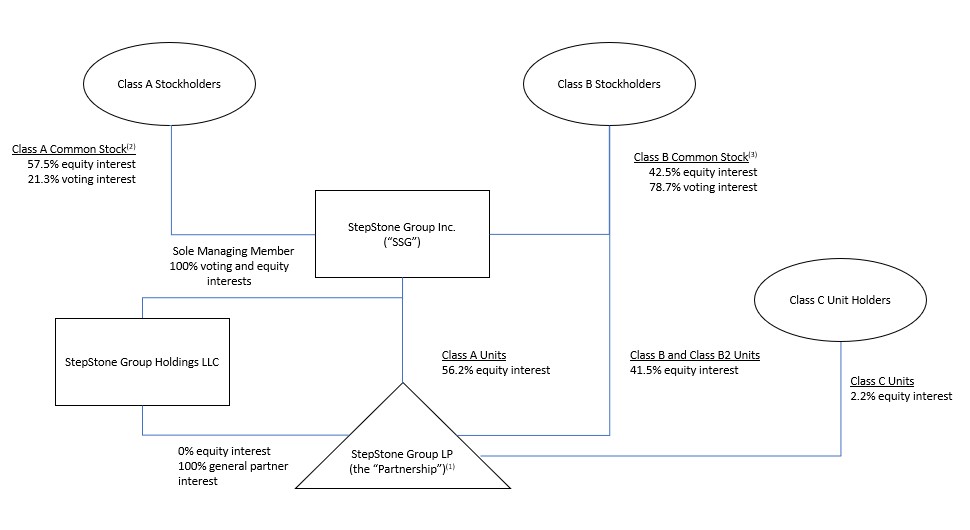 Org Chart 6.30.23.jpg