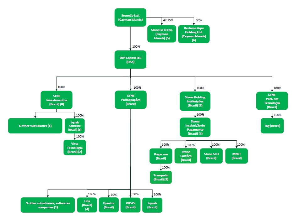 corporate structure.jpg