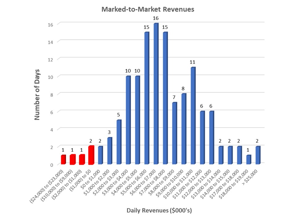 graph1_mtm_03312025.jpg