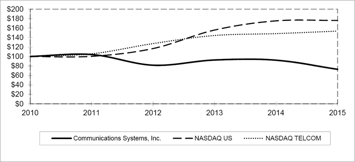(LINE GRAPH)