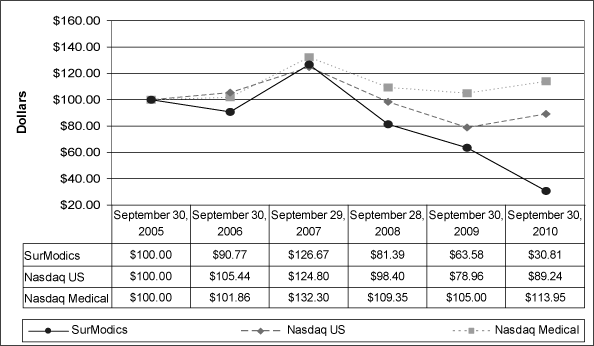 (PERFORMANCE GRAPH)