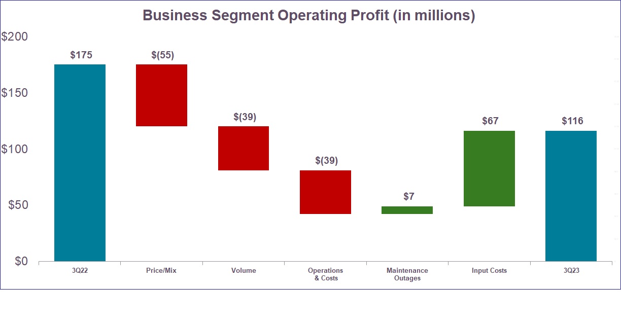 Q3 2023 QTD vs Q3 2022 QTD updated.jpg