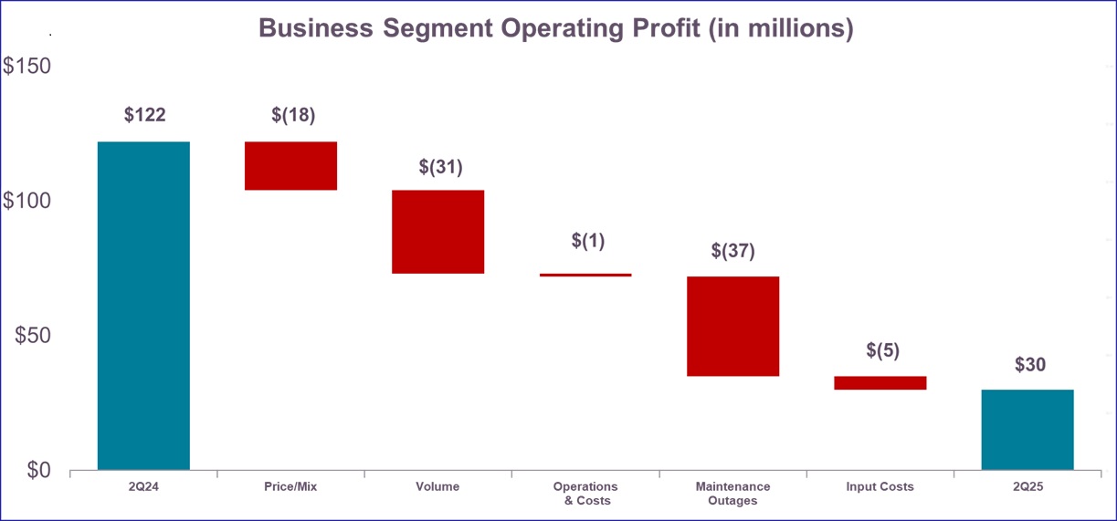 Q2 QTD 2025 vs. Q2 2024 x.jpg
