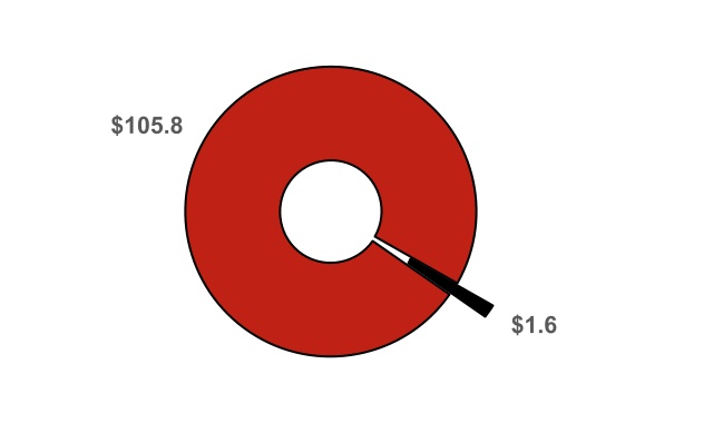 3300