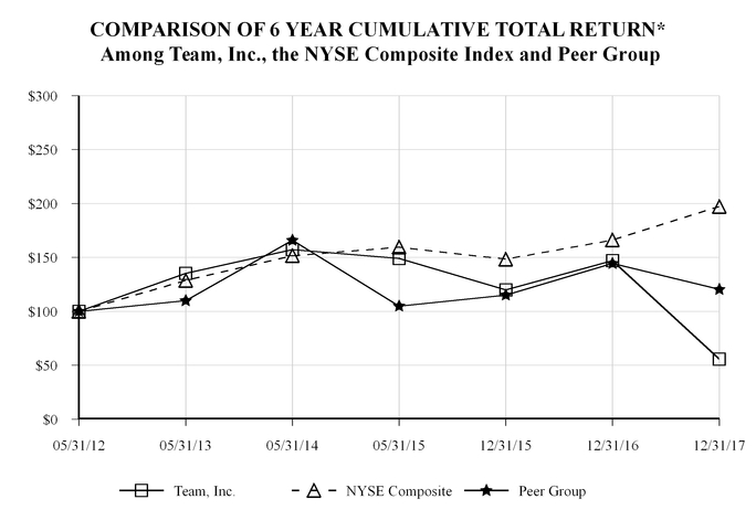 chart-01db5fca5d475e829d3.jpg