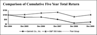 (LINE GRAPH)