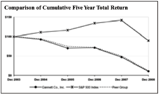 (PERFORMANCE GRAPH)