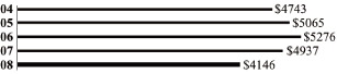 (BAR CHART)