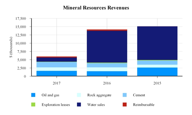 chart-7ced3f311f0f354c251a01.jpg