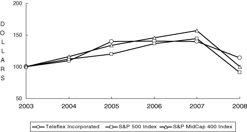 (PERFORMANCE GRAPH)