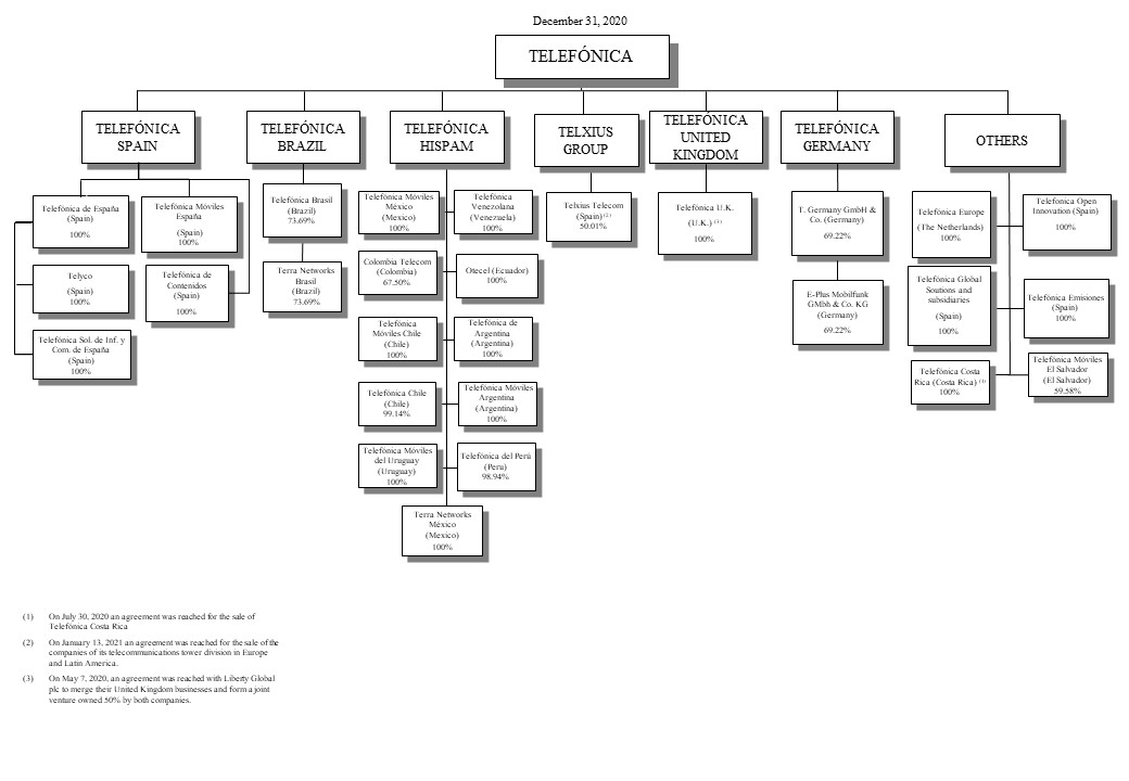 tef-20201231_g1.jpg