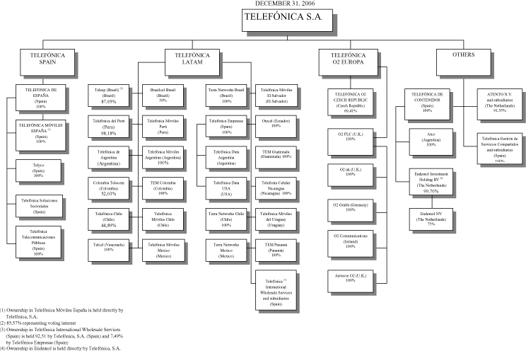 (FLOW CHART)