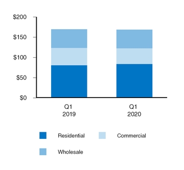 chart-3a39175810f759b9b48.jpg