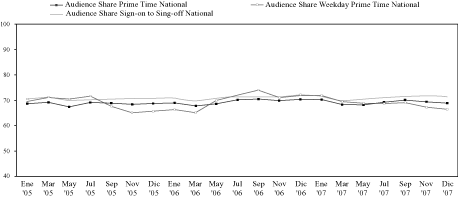 (GRAPH)