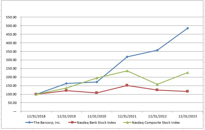 A graph showing the growth of stocks
Description automatically generated