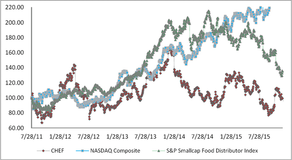 (LINE GRAPH)