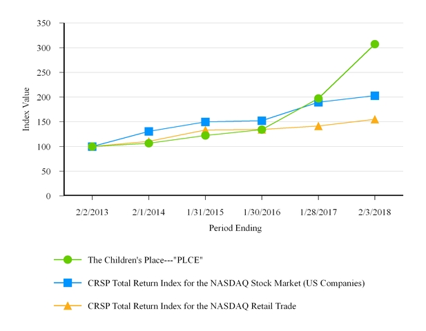 chart-89b754f7a7ba59e3b91.jpg