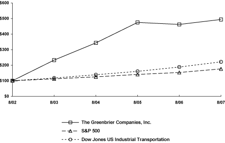 (GRAPH)