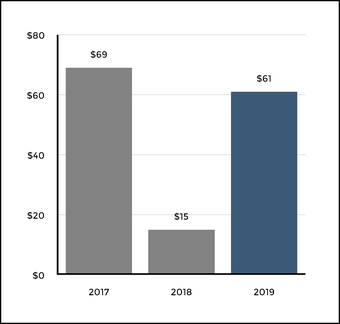 chart-145484549c4853388a7.jpg