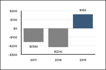 chart-1a7a8e7d70c3562abc8.jpg