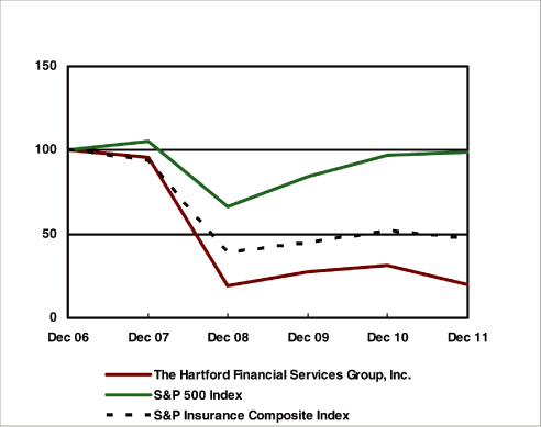 (PERFORMANCE GRAPH)