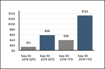 chart-3f13c589538953aca25.jpg