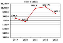 sales2023.jpg