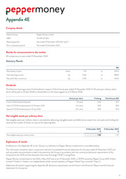 Pepper Money Limited - Annual Reports
