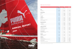 PUMA - Annual Reports