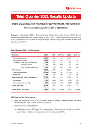 OCBC Bank - Financial Statements