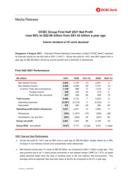 OCBC Bank - Financial Statements