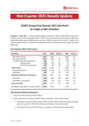 OCBC Bank - Financial Statements
