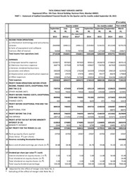 Tata Consultancy Services - Quarterly Reports