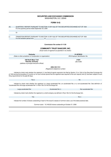 Thumbnail Community Trust Bancorp 10-Q Quarterly Report FY 