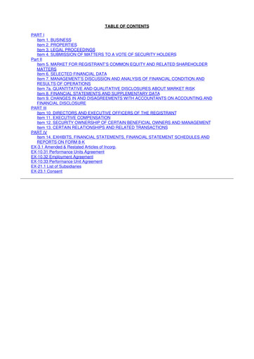 Thumbnail SITE Centers
 10-K Annual Report 