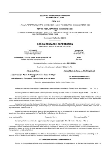 Thumbnail Acacia Research
 10-K Annual Report 