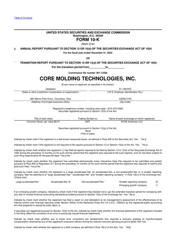 Thumbnail Core Molding Technologies 10-K Annual Report 2023