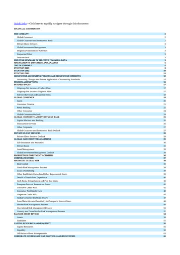 Miniature Citigroup 10-K Rapport annuel 
