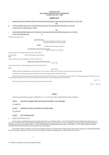 Thumbnail AudioCodes 20-F Annual Report 