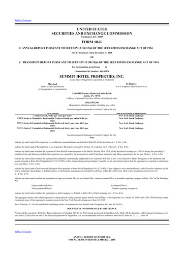 Miniature Summit Hotel Properties 10-K Rapport annuel 2015