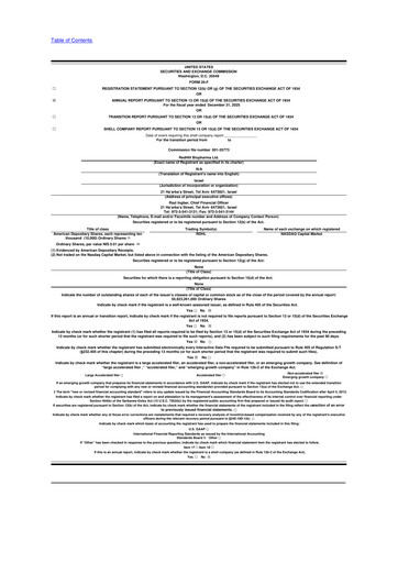 Miniature Redhill Biopharma 20-F Rapport annuel 