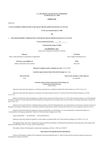 Thumbnail Oblong 10-K Annual Report 