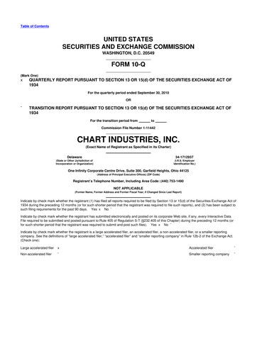 Thumbnail Chart Industries 10-Q Quarterly Report FY2010 
