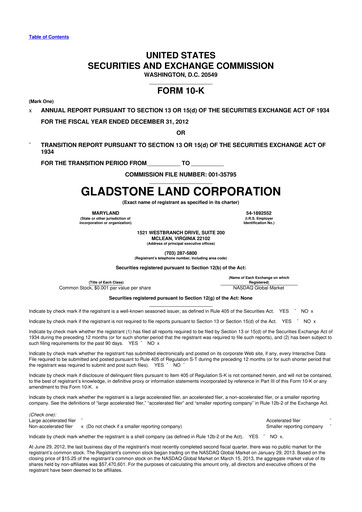 Thumbnail Gladstone Land 10-K Annual Report 