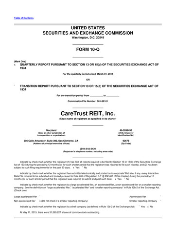 Thumbnail CareTrust REIT
 10-Q Quarterly Report FY2015 