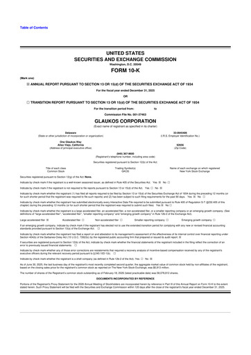 Thumbnail Glaukos 10-K Annual Report 2025