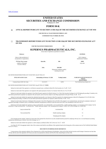 Thumbnail Supernus Pharmaceuticals
 10-K Annual Report 2019