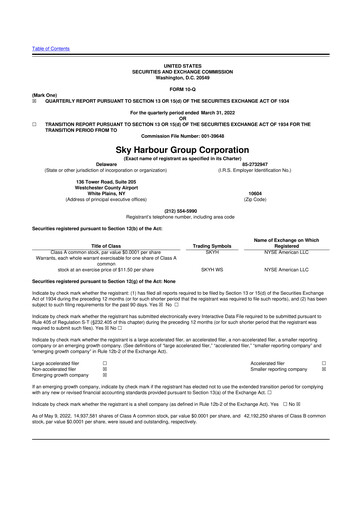 Thumbnail Sky Harbour Group 10-Q Quarterly Report FY2022 