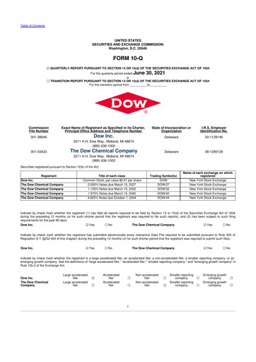 Miniature Dow 10-Q Rapport trimestriel  