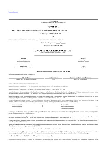 Miniature Granite Ridge Resources 10-K Rapport annuel 2024